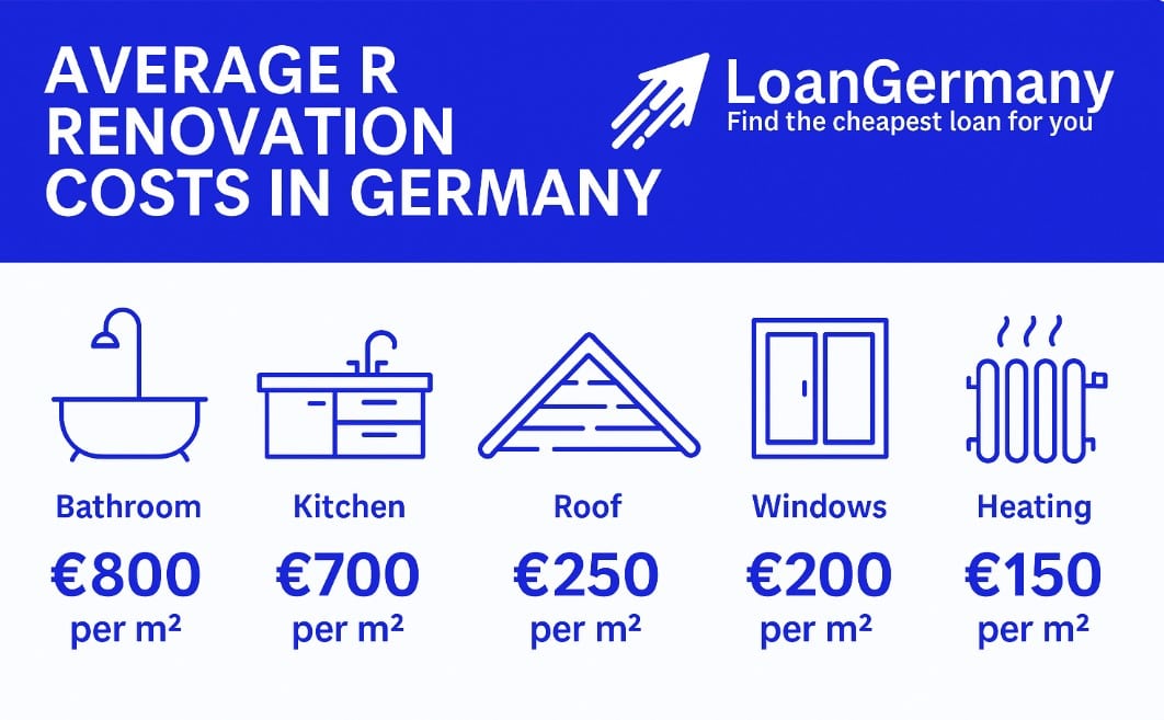 Average Renovation Costs in Germany