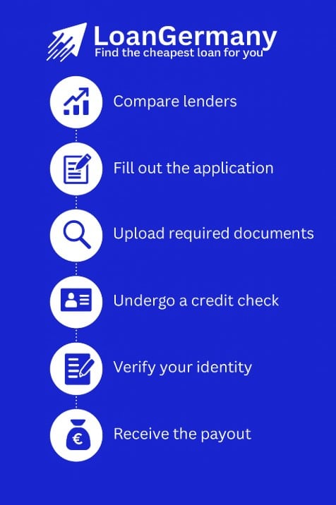 LoanGermany Instant Loan